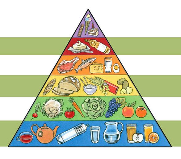 Харчова піраміда правильного харчування для схуднення
