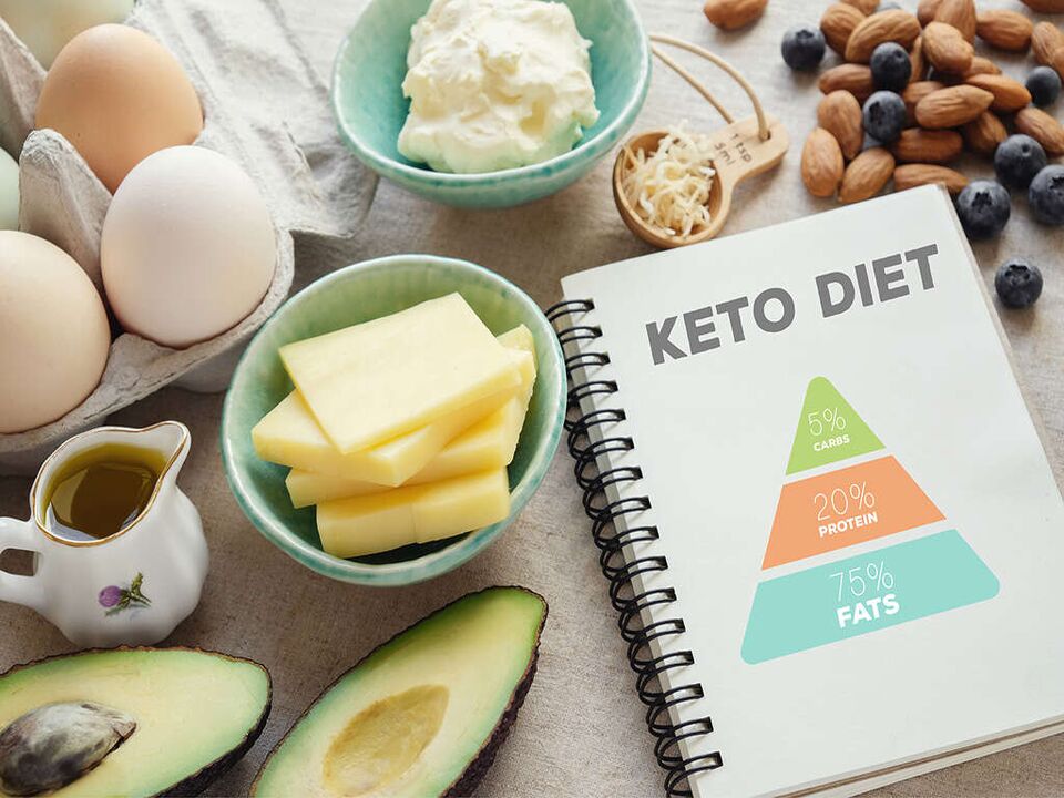 продукти та піраміда харчування на кето дієті